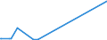 KN 92099940 /Exporte /Einheit = Preise (Euro/Tonne) /Partnerland: Weissrussland /Meldeland: Eur27_2020 /92099940:Metronome, Stimmgabeln und Stimmpfeifen