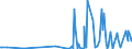 KN 92099940 /Exporte /Einheit = Preise (Euro/Tonne) /Partnerland: Russland /Meldeland: Eur27_2020 /92099940:Metronome, Stimmgabeln und Stimmpfeifen