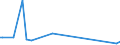 KN 92099940 /Exporte /Einheit = Preise (Euro/Tonne) /Partnerland: Georgien /Meldeland: Europäische Union /92099940:Metronome, Stimmgabeln und Stimmpfeifen