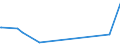 KN 92099940 /Exporte /Einheit = Preise (Euro/Tonne) /Partnerland: Kasachstan /Meldeland: Eur27_2020 /92099940:Metronome, Stimmgabeln und Stimmpfeifen