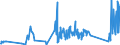 KN 92099940 /Exporte /Einheit = Preise (Euro/Tonne) /Partnerland: Slowenien /Meldeland: Eur27_2020 /92099940:Metronome, Stimmgabeln und Stimmpfeifen