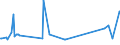 CN 92099940 /Exports /Unit = Prices (Euro/ton) /Partner: Bosnia-herz. /Reporter: Eur27_2020 /92099940:Metronomes, Tuning Forks and Pitch Pipes