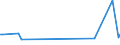 CN 92099940 /Exports /Unit = Prices (Euro/ton) /Partner: Kosovo /Reporter: Eur27_2020 /92099940:Metronomes, Tuning Forks and Pitch Pipes