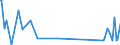 KN 92099940 /Exporte /Einheit = Preise (Euro/Tonne) /Partnerland: Ehem.jug.rep.mazed /Meldeland: Eur27_2020 /92099940:Metronome, Stimmgabeln und Stimmpfeifen