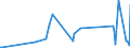 KN 92099940 /Exporte /Einheit = Preise (Euro/Tonne) /Partnerland: Montenegro /Meldeland: Eur27_2020 /92099940:Metronome, Stimmgabeln und Stimmpfeifen