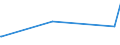 KN 92099940 /Exporte /Einheit = Preise (Euro/Tonne) /Partnerland: Suedafrika /Meldeland: Eur27_2020 /92099940:Metronome, Stimmgabeln und Stimmpfeifen