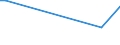 KN 92099940 /Exporte /Einheit = Preise (Euro/Tonne) /Partnerland: Argentinien /Meldeland: Europäische Union /92099940:Metronome, Stimmgabeln und Stimmpfeifen