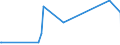 KN 92099940 /Exporte /Einheit = Preise (Euro/Tonne) /Partnerland: Israel /Meldeland: Eur27_2020 /92099940:Metronome, Stimmgabeln und Stimmpfeifen