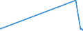 KN 92099940 /Exporte /Einheit = Preise (Euro/Tonne) /Partnerland: Saudi-arab. /Meldeland: Europäische Union /92099940:Metronome, Stimmgabeln und Stimmpfeifen