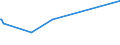 KN 92099940 /Exporte /Einheit = Preise (Euro/Tonne) /Partnerland: Arabische Emirate /Meldeland: Europäische Union /92099940:Metronome, Stimmgabeln und Stimmpfeifen