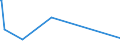 KN 92099940 /Exporte /Einheit = Preise (Euro/Tonne) /Partnerland: Indien /Meldeland: Europäische Union /92099940:Metronome, Stimmgabeln und Stimmpfeifen