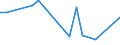 CN 92099950 /Exports /Unit = Prices (Euro/ton) /Partner: For.jrep.mac /Reporter: European Union /92099950:Mechanisms for Musical Boxes