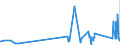 KN 92099970 /Exporte /Einheit = Preise (Euro/Tonne) /Partnerland: Liechtenstein /Meldeland: Eur27_2020 /92099970:Teile und Zubehör für Musikinstrumente `z.b. Karten, Scheiben und Walzen für Mechanische Musikinstrumente`, Schlaginstrumente, Spieldosen, Orchestrien, Drehorgeln Usw., A.n.g. (Ausg. Metronome, Stimmgabeln, Stimmpfeifen, Musikwerke für Musik-spieldosen, Musiksaiten Sowie Teile und Zubehör für Klaviere, Saiteninstrumente Ohne Klaviatur, Orgeln, Harmonien und ähnl. Musikinstrumente und Blasinstrumente)