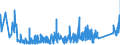 KN 92099970 /Exporte /Einheit = Preise (Euro/Tonne) /Partnerland: Litauen /Meldeland: Eur27_2020 /92099970:Teile und Zubehör für Musikinstrumente `z.b. Karten, Scheiben und Walzen für Mechanische Musikinstrumente`, Schlaginstrumente, Spieldosen, Orchestrien, Drehorgeln Usw., A.n.g. (Ausg. Metronome, Stimmgabeln, Stimmpfeifen, Musikwerke für Musik-spieldosen, Musiksaiten Sowie Teile und Zubehör für Klaviere, Saiteninstrumente Ohne Klaviatur, Orgeln, Harmonien und ähnl. Musikinstrumente und Blasinstrumente)