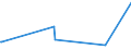 KN 92099970 /Exporte /Einheit = Preise (Euro/Tonne) /Partnerland: Mali /Meldeland: Eur27_2020 /92099970:Teile und Zubehör für Musikinstrumente `z.b. Karten, Scheiben und Walzen für Mechanische Musikinstrumente`, Schlaginstrumente, Spieldosen, Orchestrien, Drehorgeln Usw., A.n.g. (Ausg. Metronome, Stimmgabeln, Stimmpfeifen, Musikwerke für Musik-spieldosen, Musiksaiten Sowie Teile und Zubehör für Klaviere, Saiteninstrumente Ohne Klaviatur, Orgeln, Harmonien und ähnl. Musikinstrumente und Blasinstrumente)