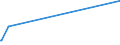 KN 92099970 /Exporte /Einheit = Preise (Euro/Tonne) /Partnerland: Niger /Meldeland: Europäische Union /92099970:Teile und Zubehör für Musikinstrumente `z.b. Karten, Scheiben und Walzen für Mechanische Musikinstrumente`, Schlaginstrumente, Spieldosen, Orchestrien, Drehorgeln Usw., A.n.g. (Ausg. Metronome, Stimmgabeln, Stimmpfeifen, Musikwerke für Musik-spieldosen, Musiksaiten Sowie Teile und Zubehör für Klaviere, Saiteninstrumente Ohne Klaviatur, Orgeln, Harmonien und ähnl. Musikinstrumente und Blasinstrumente)