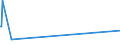 KN 92099970 /Exporte /Einheit = Preise (Euro/Tonne) /Partnerland: Guinea-biss. /Meldeland: Eur27_2020 /92099970:Teile und Zubehör für Musikinstrumente `z.b. Karten, Scheiben und Walzen für Mechanische Musikinstrumente`, Schlaginstrumente, Spieldosen, Orchestrien, Drehorgeln Usw., A.n.g. (Ausg. Metronome, Stimmgabeln, Stimmpfeifen, Musikwerke für Musik-spieldosen, Musiksaiten Sowie Teile und Zubehör für Klaviere, Saiteninstrumente Ohne Klaviatur, Orgeln, Harmonien und ähnl. Musikinstrumente und Blasinstrumente)