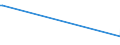 KN 92099970 /Exporte /Einheit = Preise (Euro/Tonne) /Partnerland: Guinea /Meldeland: Europäische Union /92099970:Teile und Zubehör für Musikinstrumente `z.b. Karten, Scheiben und Walzen für Mechanische Musikinstrumente`, Schlaginstrumente, Spieldosen, Orchestrien, Drehorgeln Usw., A.n.g. (Ausg. Metronome, Stimmgabeln, Stimmpfeifen, Musikwerke für Musik-spieldosen, Musiksaiten Sowie Teile und Zubehör für Klaviere, Saiteninstrumente Ohne Klaviatur, Orgeln, Harmonien und ähnl. Musikinstrumente und Blasinstrumente)