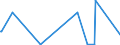 KN 92099970 /Exporte /Einheit = Preise (Euro/Tonne) /Partnerland: Togo /Meldeland: Eur27_2020 /92099970:Teile und Zubehör für Musikinstrumente `z.b. Karten, Scheiben und Walzen für Mechanische Musikinstrumente`, Schlaginstrumente, Spieldosen, Orchestrien, Drehorgeln Usw., A.n.g. (Ausg. Metronome, Stimmgabeln, Stimmpfeifen, Musikwerke für Musik-spieldosen, Musiksaiten Sowie Teile und Zubehör für Klaviere, Saiteninstrumente Ohne Klaviatur, Orgeln, Harmonien und ähnl. Musikinstrumente und Blasinstrumente)