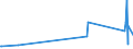 KN 92099970 /Exporte /Einheit = Preise (Euro/Tonne) /Partnerland: Aethiopien /Meldeland: Europäische Union /92099970:Teile und Zubehör für Musikinstrumente `z.b. Karten, Scheiben und Walzen für Mechanische Musikinstrumente`, Schlaginstrumente, Spieldosen, Orchestrien, Drehorgeln Usw., A.n.g. (Ausg. Metronome, Stimmgabeln, Stimmpfeifen, Musikwerke für Musik-spieldosen, Musiksaiten Sowie Teile und Zubehör für Klaviere, Saiteninstrumente Ohne Klaviatur, Orgeln, Harmonien und ähnl. Musikinstrumente und Blasinstrumente)