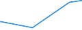 KN 92099970 /Exporte /Einheit = Preise (Euro/Tonne) /Partnerland: Dschibuti /Meldeland: Europäische Union /92099970:Teile und Zubehör für Musikinstrumente `z.b. Karten, Scheiben und Walzen für Mechanische Musikinstrumente`, Schlaginstrumente, Spieldosen, Orchestrien, Drehorgeln Usw., A.n.g. (Ausg. Metronome, Stimmgabeln, Stimmpfeifen, Musikwerke für Musik-spieldosen, Musiksaiten Sowie Teile und Zubehör für Klaviere, Saiteninstrumente Ohne Klaviatur, Orgeln, Harmonien und ähnl. Musikinstrumente und Blasinstrumente)