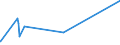 KN 92099970 /Exporte /Einheit = Preise (Euro/Tonne) /Partnerland: Uganda /Meldeland: Eur27_2020 /92099970:Teile und Zubehör für Musikinstrumente `z.b. Karten, Scheiben und Walzen für Mechanische Musikinstrumente`, Schlaginstrumente, Spieldosen, Orchestrien, Drehorgeln Usw., A.n.g. (Ausg. Metronome, Stimmgabeln, Stimmpfeifen, Musikwerke für Musik-spieldosen, Musiksaiten Sowie Teile und Zubehör für Klaviere, Saiteninstrumente Ohne Klaviatur, Orgeln, Harmonien und ähnl. Musikinstrumente und Blasinstrumente)