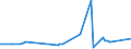 KN 92099970 /Exporte /Einheit = Preise (Euro/Tonne) /Partnerland: Seychellen /Meldeland: Eur27_2020 /92099970:Teile und Zubehör für Musikinstrumente `z.b. Karten, Scheiben und Walzen für Mechanische Musikinstrumente`, Schlaginstrumente, Spieldosen, Orchestrien, Drehorgeln Usw., A.n.g. (Ausg. Metronome, Stimmgabeln, Stimmpfeifen, Musikwerke für Musik-spieldosen, Musiksaiten Sowie Teile und Zubehör für Klaviere, Saiteninstrumente Ohne Klaviatur, Orgeln, Harmonien und ähnl. Musikinstrumente und Blasinstrumente)