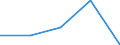 KN 92099990 /Exporte /Einheit = Preise (Euro/Tonne) /Partnerland: Niederlande /Meldeland: Eur27 /92099990:Teile und Zubehoer Fuer Musikinstrumente, A.n.g.