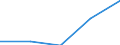 KN 92099990 /Exporte /Einheit = Preise (Euro/Tonne) /Partnerland: Schweden /Meldeland: Eur27 /92099990:Teile und Zubehoer Fuer Musikinstrumente, A.n.g.