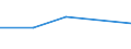 KN 92099990 /Exporte /Einheit = Preise (Euro/Tonne) /Partnerland: Angola /Meldeland: Eur27 /92099990:Teile und Zubehoer Fuer Musikinstrumente, A.n.g.