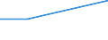 KN 92099990 /Exporte /Einheit = Preise (Euro/Tonne) /Partnerland: Seychellen /Meldeland: Eur27 /92099990:Teile und Zubehoer Fuer Musikinstrumente, A.n.g.