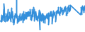 CN 9209 /Exports /Unit = Prices (Euro/ton) /Partner: Spain /Reporter: Eur27_2020 /9209:Parts and Accessories for Musical Instruments, E.g. Mechanisms for Musical Boxes, Cards, Discs and Rolls for Mechanical Instruments, N.e.s; Metronomes, Tuning Forks and Pitch Pipes of all Kinds