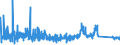 CN 9209 /Exports /Unit = Prices (Euro/ton) /Partner: Luxembourg /Reporter: Eur27_2020 /9209:Parts and Accessories for Musical Instruments, E.g. Mechanisms for Musical Boxes, Cards, Discs and Rolls for Mechanical Instruments, N.e.s; Metronomes, Tuning Forks and Pitch Pipes of all Kinds