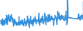 CN 9209 /Exports /Unit = Prices (Euro/ton) /Partner: Austria /Reporter: Eur27_2020 /9209:Parts and Accessories for Musical Instruments, E.g. Mechanisms for Musical Boxes, Cards, Discs and Rolls for Mechanical Instruments, N.e.s; Metronomes, Tuning Forks and Pitch Pipes of all Kinds