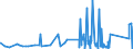 CN 9209 /Exports /Unit = Prices (Euro/ton) /Partner: Gibraltar /Reporter: Eur27_2020 /9209:Parts and Accessories for Musical Instruments, E.g. Mechanisms for Musical Boxes, Cards, Discs and Rolls for Mechanical Instruments, N.e.s; Metronomes, Tuning Forks and Pitch Pipes of all Kinds