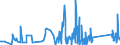 CN 9209 /Exports /Unit = Prices (Euro/ton) /Partner: San Marino /Reporter: Eur27_2020 /9209:Parts and Accessories for Musical Instruments, E.g. Mechanisms for Musical Boxes, Cards, Discs and Rolls for Mechanical Instruments, N.e.s; Metronomes, Tuning Forks and Pitch Pipes of all Kinds