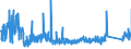 CN 9209 /Exports /Unit = Prices (Euro/ton) /Partner: Poland /Reporter: Eur27_2020 /9209:Parts and Accessories for Musical Instruments, E.g. Mechanisms for Musical Boxes, Cards, Discs and Rolls for Mechanical Instruments, N.e.s; Metronomes, Tuning Forks and Pitch Pipes of all Kinds