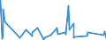 CN 9209 /Exports /Unit = Prices (Euro/ton) /Partner: Gabon /Reporter: Eur27_2020 /9209:Parts and Accessories for Musical Instruments, E.g. Mechanisms for Musical Boxes, Cards, Discs and Rolls for Mechanical Instruments, N.e.s; Metronomes, Tuning Forks and Pitch Pipes of all Kinds