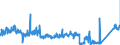 KN 92 /Exporte /Einheit = Preise (Euro/Tonne) /Partnerland: Belgien /Meldeland: Eur27_2020 /92:Musikinstrumente; Teile und ZubehÖr fÜr Diese Instrumente