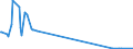 KN 93019000 /Exporte /Einheit = Preise (Euro/Bes. Maßeinheiten) /Partnerland: Schweden /Meldeland: Europäische Union /93019000:Kriegswaffen, Einschl. Maschinenpistolen (Ausg. Artilleriewaffen, Raketenwerfer, Flammenwerfer, Granatwerfer, Torpedorohre und ähnl. Werfer, Revolver und Pistolen der Pos. 9302 Sowie Blanke Waffen der Pos. 9307)