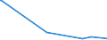 KN 93019000 /Exporte /Einheit = Preise (Euro/Bes. Maßeinheiten) /Partnerland: Groenland /Meldeland: Europäische Union /93019000:Kriegswaffen, Einschl. Maschinenpistolen (Ausg. Artilleriewaffen, Raketenwerfer, Flammenwerfer, Granatwerfer, Torpedorohre und ähnl. Werfer, Revolver und Pistolen der Pos. 9302 Sowie Blanke Waffen der Pos. 9307)