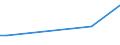 KN 93019000 /Exporte /Einheit = Preise (Euro/Tonne) /Partnerland: Afghanistan /Meldeland: Eur25 /93019000:Kriegswaffen, Einschl. Maschinenpistolen (Ausg. Artilleriewaffen, Raketenwerfer, Flammenwerfer, Granatwerfer, Torpedorohre und ähnl. Werfer, Revolver und Pistolen der Pos. 9302 Sowie Blanke Waffen der Pos. 9307)