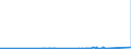 CN 9301 /Exports /Unit = Prices (Euro/ton) /Partner: Sweden /Reporter: Eur27_2020 /9301:Military Weapons, Incl. Sub-machine Guns (Excl. Revolvers and Pistols of Heading 9302 and Cutting and Thrusting Weapons of Heading 9307)