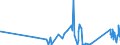 CN 9301 /Exports /Unit = Prices (Euro/ton) /Partner: Ukraine /Reporter: Eur27_2020 /9301:Military Weapons, Incl. Sub-machine Guns (Excl. Revolvers and Pistols of Heading 9302 and Cutting and Thrusting Weapons of Heading 9307)