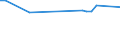 CN 93020000 /Exports /Unit = Prices (Euro/suppl. units) /Partner: United Kingdom(Northern Ireland) /Reporter: Eur27_2020 /93020000:Revolvers and Pistols (Excl. Those of Heading 9303 or 9304 and Sub-machine Guns for Military Purposes)