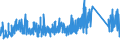 CN 93020000 /Exports /Unit = Prices (Euro/suppl. units) /Partner: Luxembourg /Reporter: Eur27_2020 /93020000:Revolvers and Pistols (Excl. Those of Heading 9303 or 9304 and Sub-machine Guns for Military Purposes)