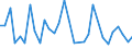 CN 9302 /Exports /Unit = Prices (Euro/ton) /Partner: United Kingdom(Excluding Northern Ireland) /Reporter: Eur27_2020 /9302:Revolvers and Pistols (Excl. Those of Heading 9303 or 9304 and Sub-machine Guns for Military Purposes)