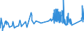 CN 9302 /Exports /Unit = Prices (Euro/ton) /Partner: Hungary /Reporter: Eur27_2020 /9302:Revolvers and Pistols (Excl. Those of Heading 9303 or 9304 and Sub-machine Guns for Military Purposes)