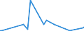 CN 9302 /Exports /Unit = Prices (Euro/ton) /Partner: Tunisia /Reporter: European Union /9302:Revolvers and Pistols (Excl. Those of Heading 9303 or 9304 and Sub-machine Guns for Military Purposes)