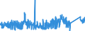 CN 93032010 /Exports /Unit = Prices (Euro/suppl. units) /Partner: Austria /Reporter: Eur27_2020 /93032010:Sporting, Hunting or Target-shooting Shotguns, With one Smooth Barrel (Excl. Muzzle-loading Firearms and Spring, air or gas Guns)